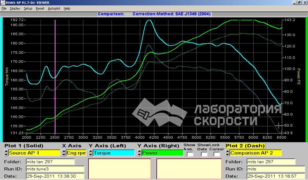 График замера мощности и крутящего момента на диностенде Mitsubishi Lancer X 1.8i